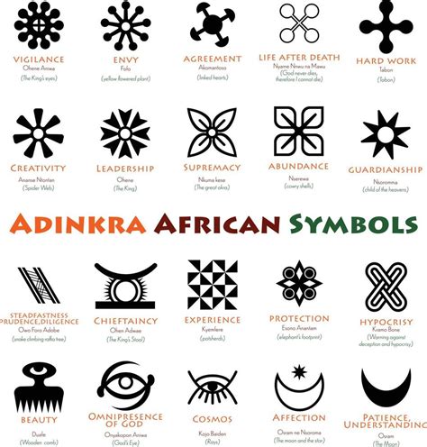 african adinkra symbols and meanings 12962176 Vector Art at Vecteezy