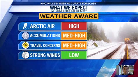 Snow and bitter cold temperatures likely over the next couple of days