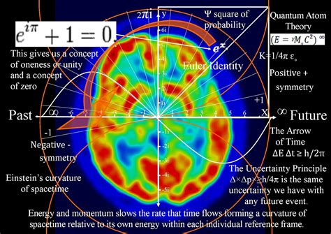 quantum art and poetry: A pair of world-renowned quantum scientists say ...