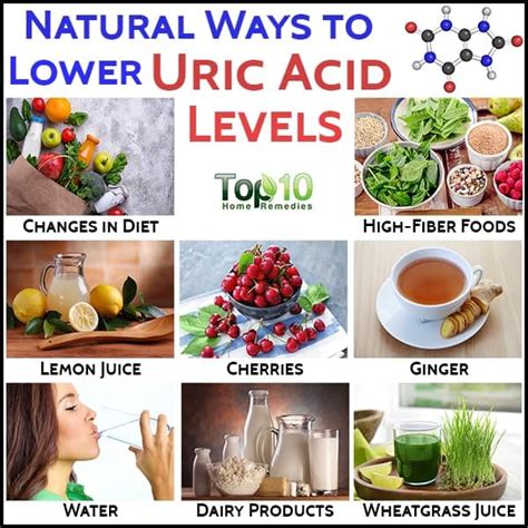 10 Natural Ways to Lower Uric Acid Levels | Top 10 Home Remedies