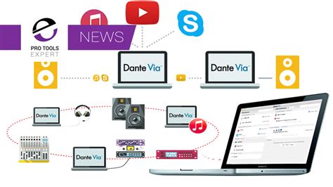 Audinate Update Dante Via With Significant New Features | Pro Tools ...