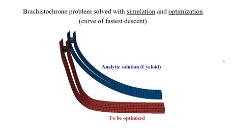 Cycloid curve predicted with simulation - YouTube