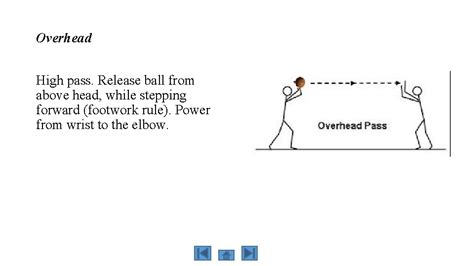 NETBALL PASSES Chest Shoulder Bounce Lob Overhead Shoulder