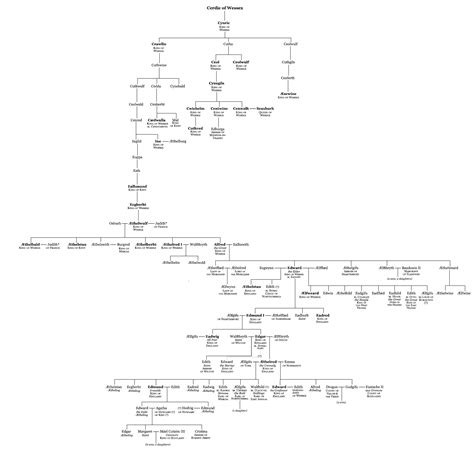 House of Wessex Family Tree by asphycsia on DeviantArt