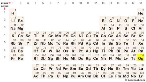 Oganesson Element (Periodic Table) - Learnool