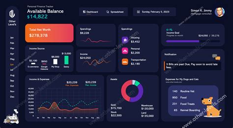 Personal Finance Tracker Dashboard – Other Levels