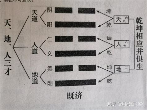 天地人三才图片,三才图片 - 伤感说说吧