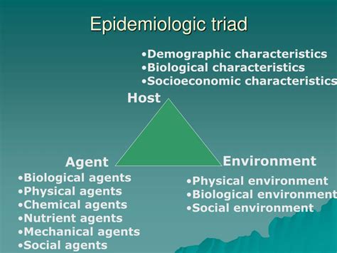 Epidemiology Who Definition