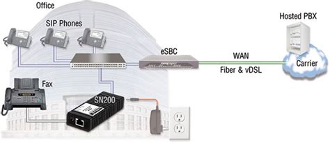 Explained: Does VoiP Work With Fax Machines?