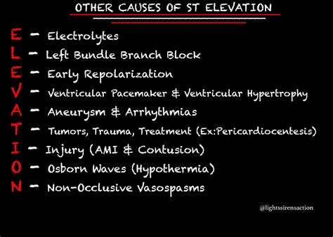 Causes of ST Elevation