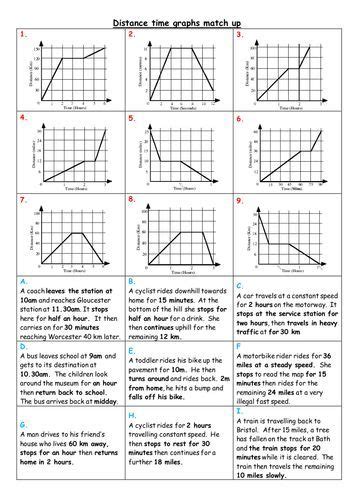 Distance Time Graph Worksheet With Answers - Thekidsworksheet