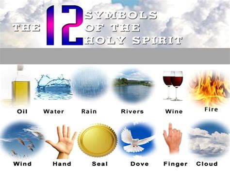 The 12 Symbols of the Holy Spirit - NOVENA PRAYER