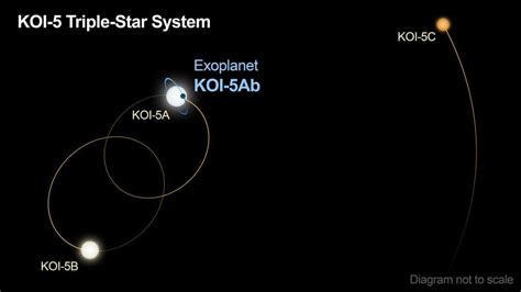 Discovery Alert: A Forgotten Planet Found in a Triple-Star System - NASA Exoplanet Exploration ...