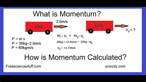 Momentum Formula In Terms Of Force