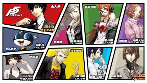 Persona 5 Protagonist Is Game's Best Character, Vote Japanese Fans | Push Square