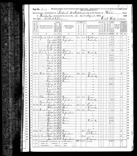 1870 United States Federal Census