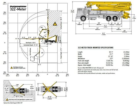 Pump Sizes - Concrete Pumping Inc. - Serving West Texas, parts of New Mexico