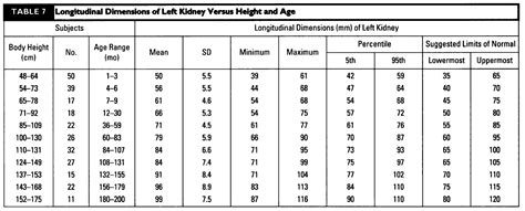 Pediatric Abdominal Normal Values – Radiology.World