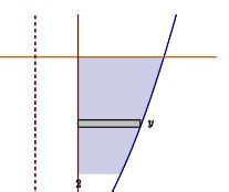 Washer Method Formula | Bruin Blog