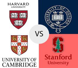 Oxford vs Cambridge vs Harvard vs Stanford University-Best Universities in the World