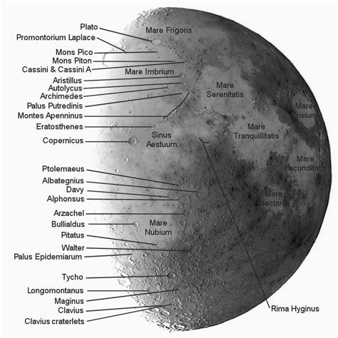 Craters On The Moon Labeled