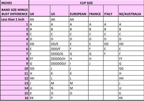 European Bra Size Chart