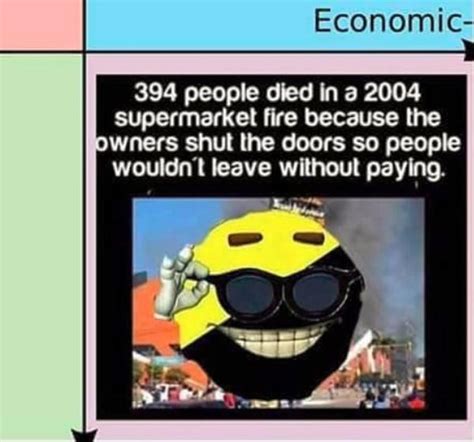 This actually happened | Anarcho-Capitalism | Know Your Meme