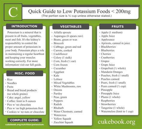 Managing Potassium In A Ckd Diet Low Potassium Diet | Low potassium diet, Kidney friendly ...