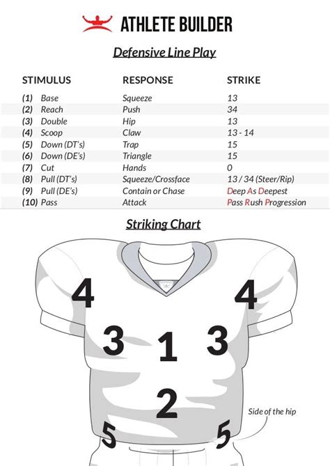 Athlete Builder Striking Chart - Defensive Line