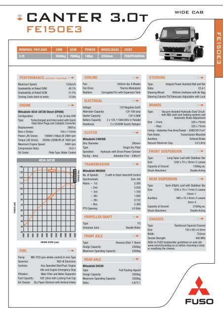 Mitsubishi Fuso Oil Capacity - strategy-resources