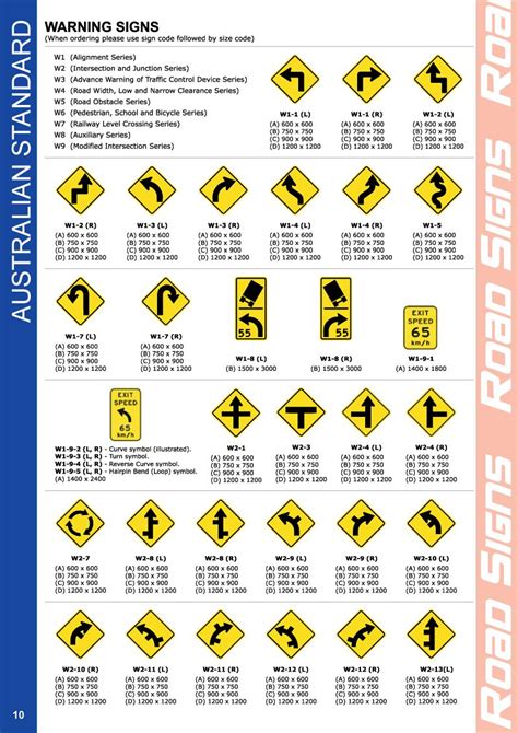 australian safety signs - Google Search | Signs, Warning signs, Coding