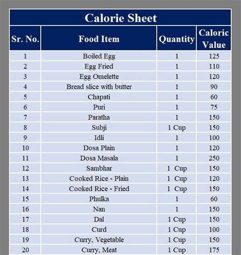 Download Food Calorie Calculator With Monthly Calorie Log Excel ...