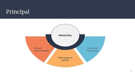 Principal Role Responsibility and Duties – School Education Solutions