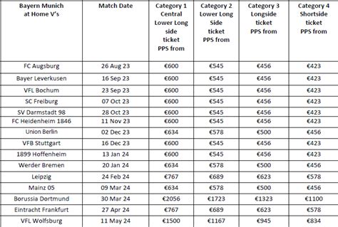 Bayern Munich Hotel & Match Ticket Breaks | Keith Prowse