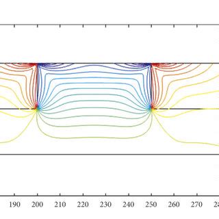 Channel strain simulation of Si PMOS source-drain selective epitaxy.... | Download Scientific ...