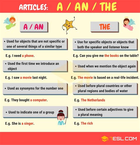 Articles • 7ESL | Article grammar, English articles, English grammar