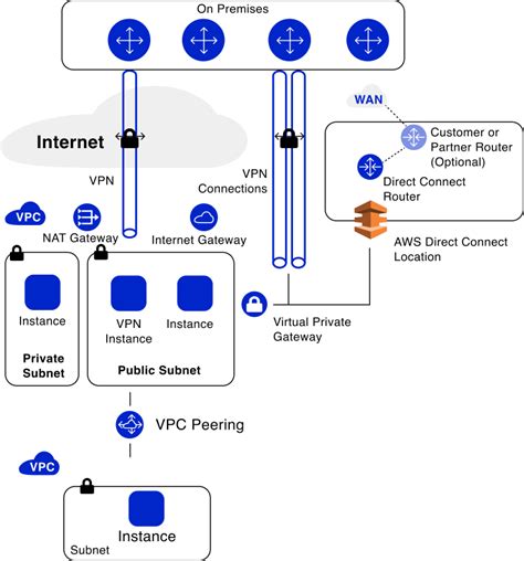 Amazon Workspaces | AWS Workspaces - DaaS Solutions by Cloud4C