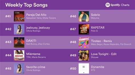 Spotify Charts on Twitter: "Top Global Songs #41-50 (Aug 6-Aug 12, 2021) #SpotifyCharts https ...