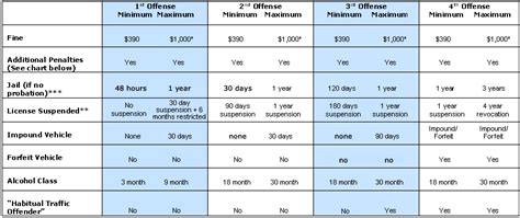 DUI PENALTY CHART FOR IN VENTURA COUNTY (IF CONVICTED) - Ventura County DUI Defense Lawyer ...