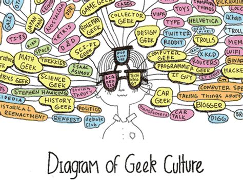 Geek culture | Discover Magazine