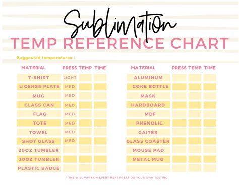 Sublimation Temperature Guide Cheat Sheet Temperature - Etsy