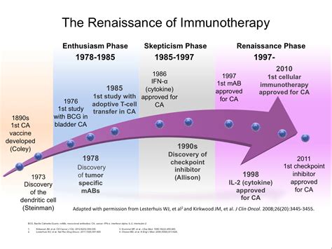 Immunotherapy for Prostate Cancer | Grand Rounds in Urology