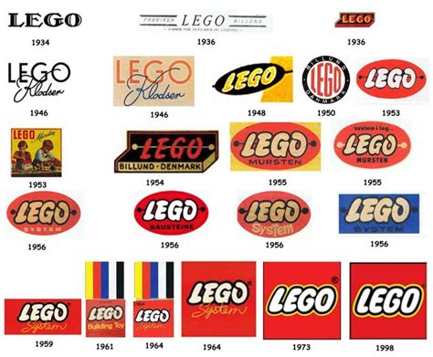 History of the Lego Logo : r/lego