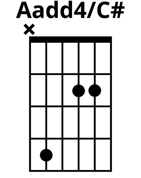 How To Play Aadd4/C# Chord On Guitar (Finger Positions)