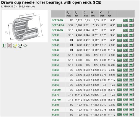 Inch Size Germany Drawn Cup Needle Roller Bearing Sce1212 - Buy Bearings Sce1212,Germany Needle ...