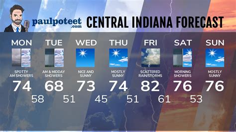 Paul Poteet Dot Com | Indiana’s Weather For Monday from Mister Weatherman