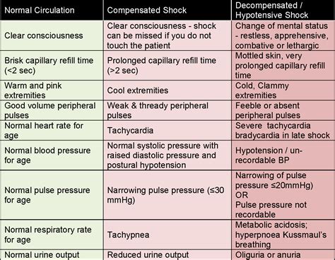 Table 1 from 3. CLINICAL MANIFESTATIONS AND PATHOPHYSIOLOGY 3.1 SPECTRUM OF DENGUE INFECTION ...