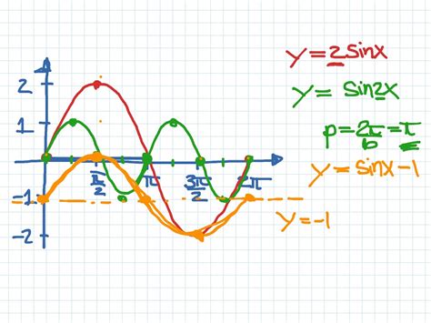 0606 The sine function | Math | ShowMe