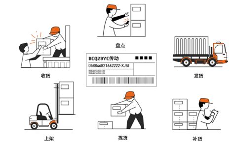 仓库管理实施中要做好哪些方面