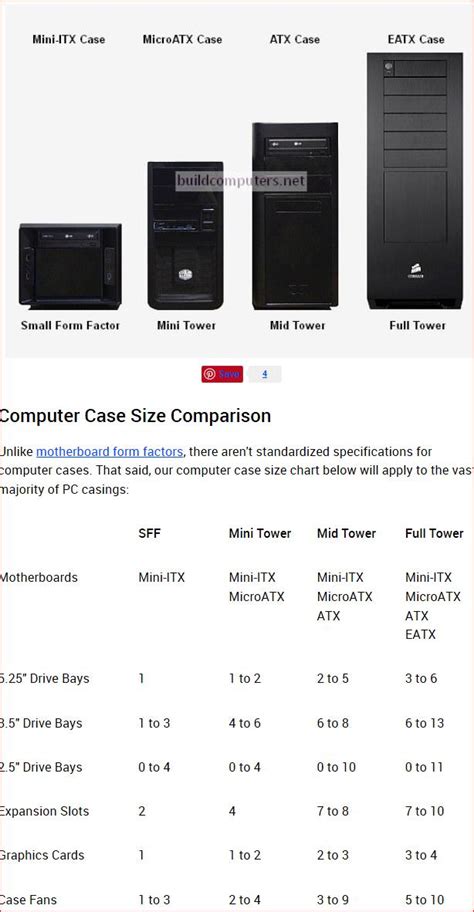 Noobie Question - What are the sizes of ATX I can fit in my case? | Tom ...